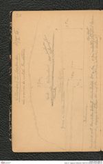 Seite 21, Tagebuch Willendorf 1908/1913 (NHMW-PRAE-BBB-02)